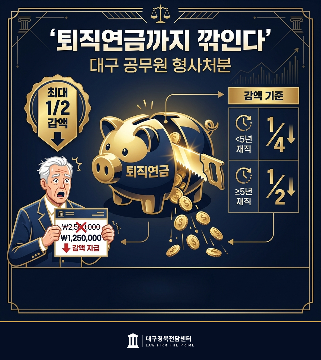 공무원연금 감액
