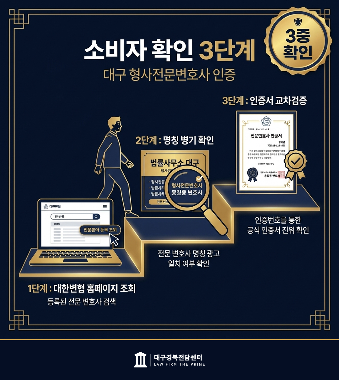 소비자 확인 방법