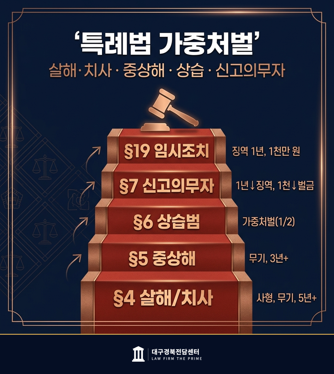 아동학대처벌특례법 가중처벌 살해 치사 중상해 상습